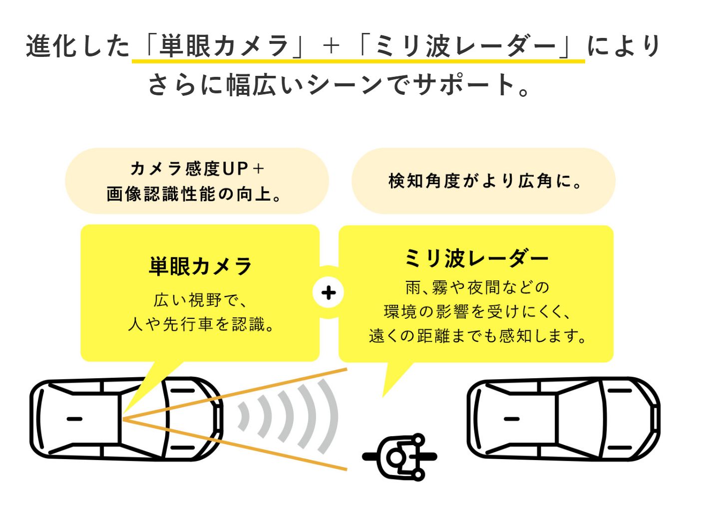 第2世代トヨタセーフティセンス